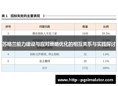 苏格兰能力建设与应对策略优化的相互关系与实践探讨
