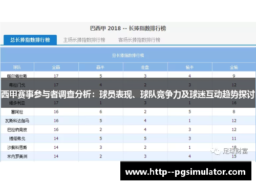 西甲赛事参与者调查分析:球员表现、球队竞争力及球迷互动趋势探讨 西甲赛事参与者调查分析:球员表现、球队竞争力及球迷互动趋势探讨