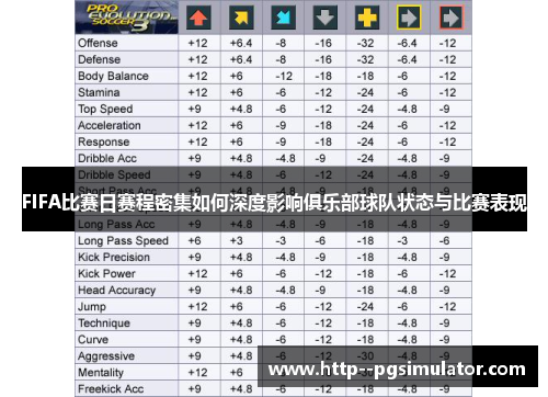 FIFA比赛日赛程密集如何深度影响俱乐部球队状态与比赛表现 FIFA比赛日赛程密集如何深度影响俱乐部球队状态与比赛表现